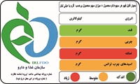 نشانگرهای رنگی تغذیه ای، راهنمای انتخاب سلامتی هستند.