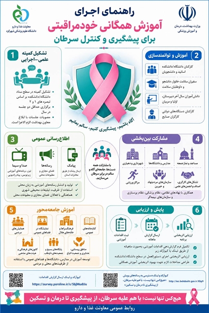 راهنمای اجرای آموزش همگانی خود مراقبتی برای پیشگیری و کنترل سرطان